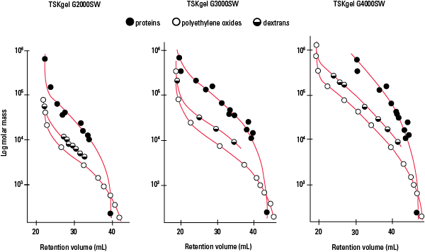 SW_Cal-curves.png